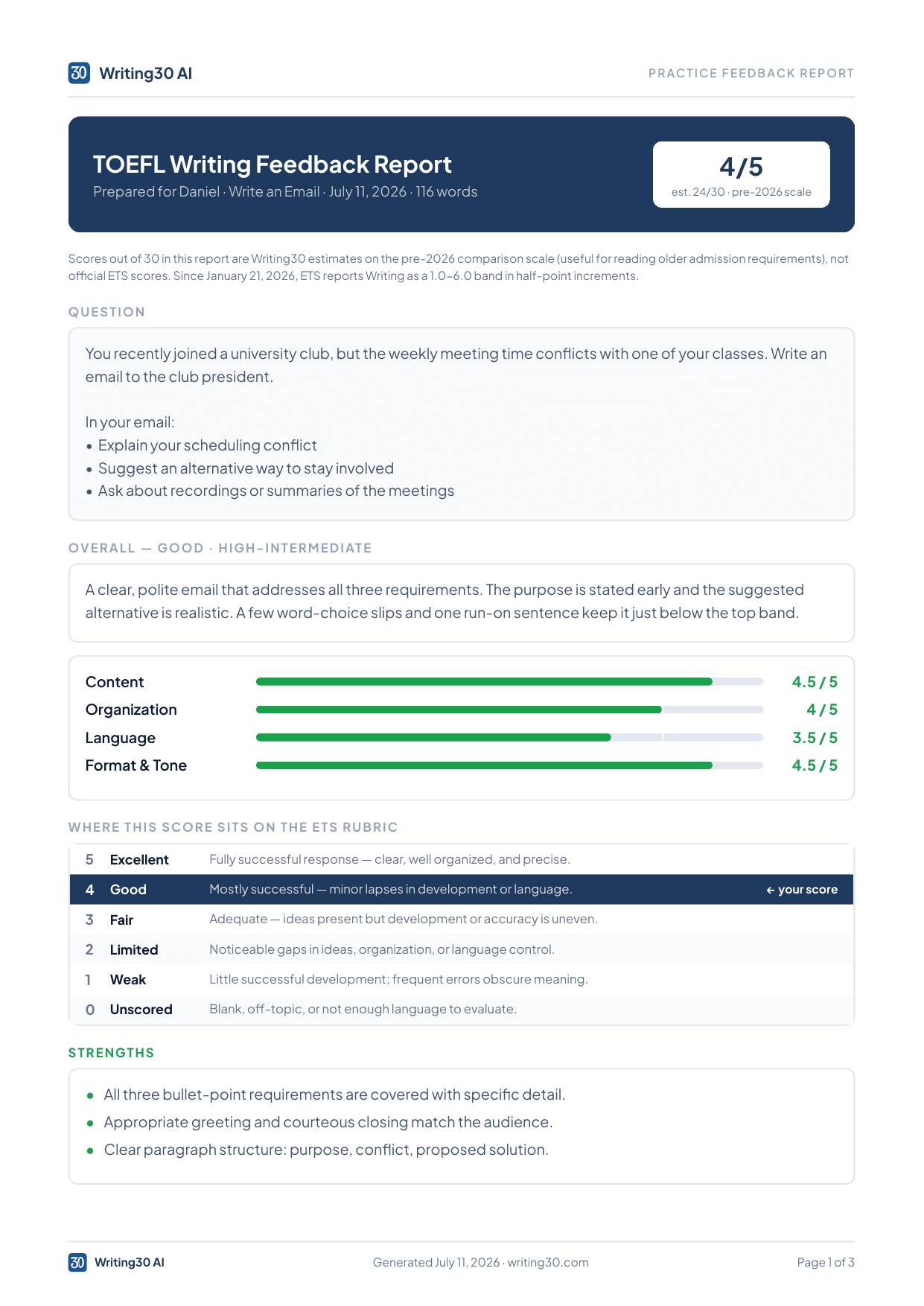 Page one of a Writing30 TOEFL Writing feedback report for a Write an Email response scored 4 out of 5 with an estimated 24 out of 30 on the pre-2026 comparison scale, showing rubric dimension bars for Content, Organization, Language, and Format and Tone, plus strengths, areas to improve, and a suggested fix with a rewritten sentence